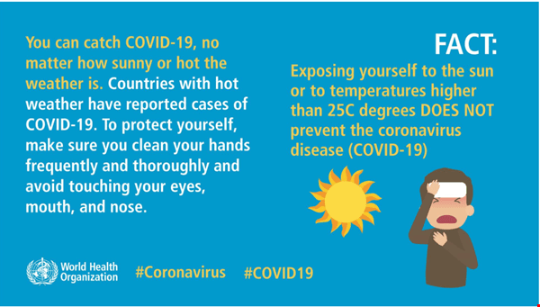 Basic protective measures against the new coronavirus