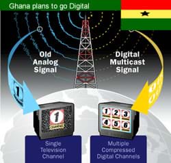 Ghana Out With Timetable For National Digital Migration