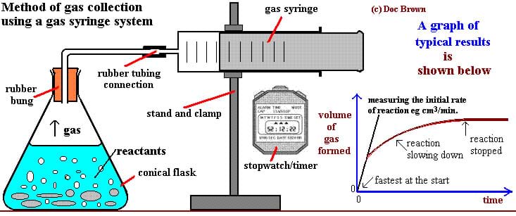 an analysis of the rate of reaction in an experiment with calcium chloride water and carbon dioxide an analysis of the rate of reaction in an experiment with calcium chloride water and carbon dioxide